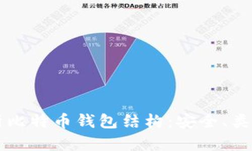 深入解析比特币钱包结构：安全、类型与功能